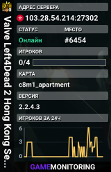 Valve Left4Dead 2 Hong Kong Server (srcds1028-hkg1.141.288)