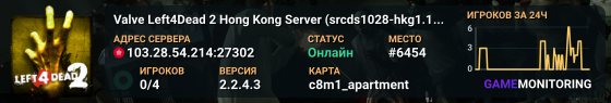 Valve Left4Dead 2 Hong Kong Server (srcds1028-hkg1.141.288)