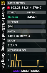 Valve Left4Dead 2 Hong Kong Server (srcds1028-hkg1.141.33)
