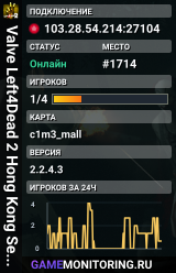 Valve Left4Dead 2 Hong Kong Server (srcds1028-hkg1.141.90)