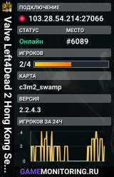 Valve Left4Dead 2 Hong Kong Server (srcds1028-hkg1.141.52)