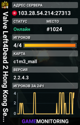 Valve Left4Dead 2 Hong Kong Server (srcds1028-hkg1.141.299)