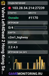 Valve Left4Dead 2 Hong Kong Server (srcds1028-hkg1.141.225)