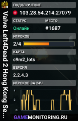 Valve Left4Dead 2 Hong Kong Server (srcds1028-hkg1.141.65)