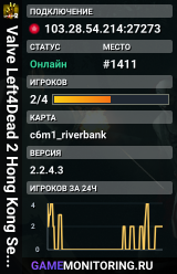 Valve Left4Dead 2 Hong Kong Server (srcds1028-hkg1.141.259)