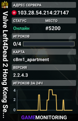 Valve Left4Dead 2 Hong Kong Server (srcds1028-hkg1.141.133)