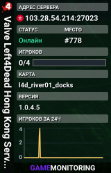 Valve Left4Dead Hong Kong Server (srcds1028-hkg1.141.9)