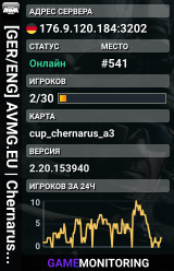 [GER/ENG] AVMG.EU | Chernarus | PVE | Exile Militarized | Hive