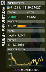 УКРАЇНСЬКА • ЕЛІТА