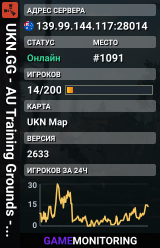 UKN.GG - AU Training Grounds - Main