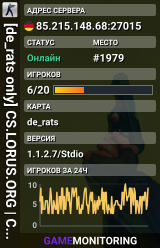 [de_rats only] CS.LORUS.ORG | CSDM