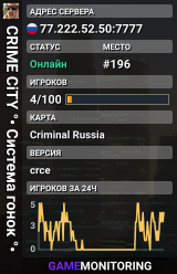 ™ CRIME CiTY °• Работай в полиции °•