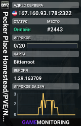 Pecker Place Homestead/PVE/NOOBISH/500k/SKILLS & MED/Full NBC