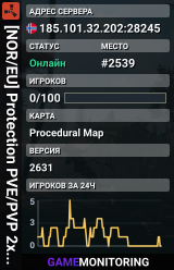 [NOR/EU] Protection PVE/PVP 2x-6x Event Drugs