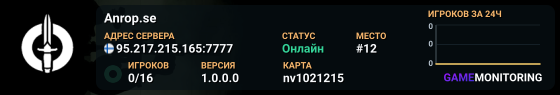 Anrop.se