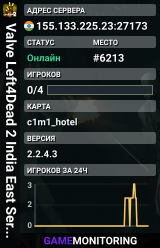 Valve Left4Dead 2 India East Server (srcds1010-maa2.383.159)