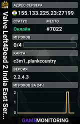 Valve Left4Dead 2 India East Server (srcds1010-maa2.383.185)