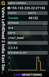 Valve Left4Dead 2 India East Server (srcds1009-maa2.383.141)