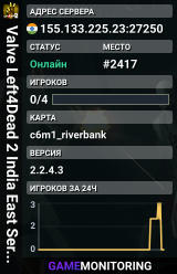 Valve Left4Dead 2 India East Server (srcds1010-maa2.383.236)