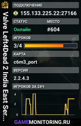 Valve Left4Dead 2 India East Server (srcds1009-maa2.383.152)