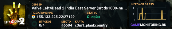 Valve Left4Dead 2 India East Server (srcds1009-maa2.383.115)