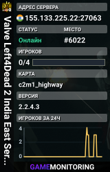Valve Left4Dead 2 India East Server (srcds1009-maa2.383.49)