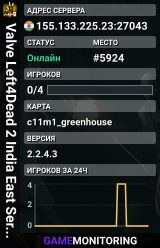 Valve Left4Dead 2 India East Server (srcds1010-maa2.383.29)
