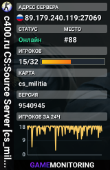 c400.ru CS:Source Server [cs_militia only]