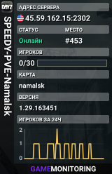 SPEEDY-PVE-Namalsk