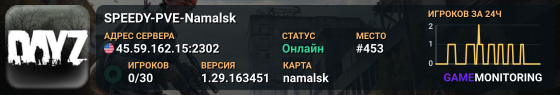 SPEEDY-PVE-Namalsk