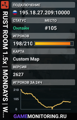 RUST ROOM 1.5x | MONDAYS | Wipe 22.06
