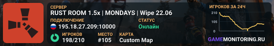 RUST ROOM 1.5x | MONDAYS | Wipe 22.06