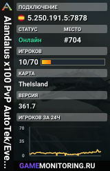 Alandalus x100 PvP AutoTek/Events/Shop