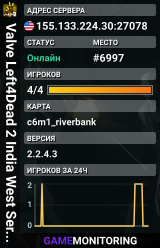 Valve Left4Dead 2 India West Server (srcds1001-bom2.382.64)