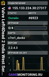 Valve Left4Dead 2 India West Server (srcds1001-bom2.382.303)