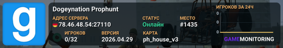 Dogeynation Prophunt