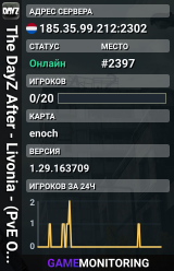 The DayZ After - Livonia - (PvE Only) Simply Vanilla