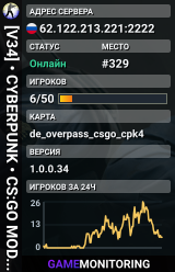 [V34] • CYBERPUNK • CS:GO MOD • [CSBORN.RU]