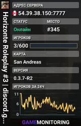 Horizonte Roleplay #3 | discord.gg/hzrp