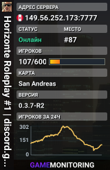 Horizonte Roleplay #1 | discord.gg/hzrp