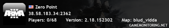 Zero Point Zero Point