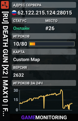 [RU] DEATH GUN [X2 | MAX10 | FPS+ | WIPE 13.08]