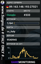 www.Saigns.de # ITALY ONLY # Ranking, LowPing