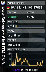 www.Saigns.de # MILITIA ONLY # Ranking, LowPing