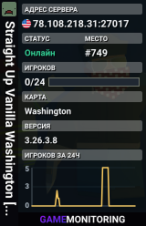 Straight Up Vanilla Washington [No Wipes]