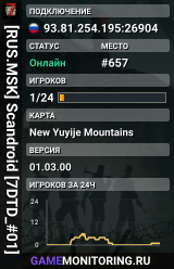 [RUS.MSK] Scandroid [7DTD_#01]