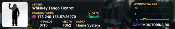 Whiskey Tango Foxtrot