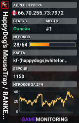 HappyDog's MouseTrap / RANKED / Modded Zeds/Weapons/Maps