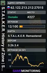 S.T.A.L.K.E.R. History of Zone | Stalker Role Play | RP