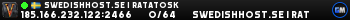 SwedishHost.se | Ratatosk SwedishHost.se | Ratatosk